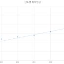아이티학원