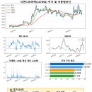 디앤디 - 금천구 서부샛길 606 | 디앤디