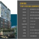 중문상로 이미지