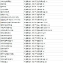 효령로68길 81 (1) 이미지