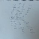 RP13:Thorn!! 이미지