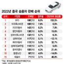 ♧2023년 2월 7일 신문을 통해 알게 된 것들 이미지