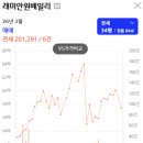 아실