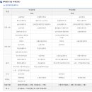 우석대학교 일반대학원 이미지