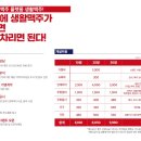 생활맥주 연천전곡점 이미지