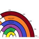 공주교육대학교 교육대학원 | 공주교육대학교 상담심리 대학원 무엇을 배울까? 진로상담편