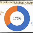 시나리움