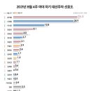 [오마이뉴스 여론조사] 윤석열 26.5% 이재명 24.9% 이낙연 12.8% 홍준표 8.1% 등 이미지