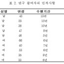 웰빙요가 이미지