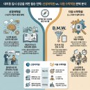 더원시스템 | 대치동 선경어학원, 더원 수학학원 대치본원 정보, 학부모 후기, 추천 대상 모음