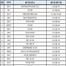 노원구청사(별관) 이미지
