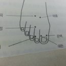 급체나 멀미할 때 이미지