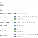 예지장례식장
