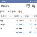 [투자] 23.07.04 매매 일지 - <b>태웅</b><b>로직스</b>, 철강 주