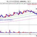 (주)아남정보기술 이미지