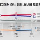 [MBC, KBS] 방금나온 여론조사 이미지