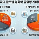 전세계 - 동구 | 전세계