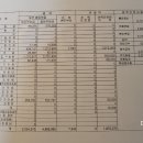 평촌제일약국 이미지