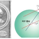 (자연과학의 역사) 08 지구의 둘레를 재다 - 에라토스테네스, 기원전 276~194년 이미지