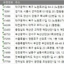 초남공단1길 이미지