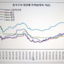 중국 철강가격 하락 이유는? 이미지
