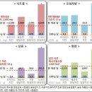 범벅치킨 국민일보