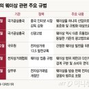 친구야 MT가자 이미지