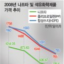 여천NCC(주) 제3공장