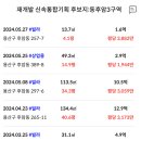 용산-264 이미지