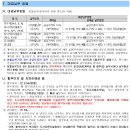 용화유치원 이미지