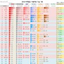 2010년도 역별 여객철도 이용객수 순위 (Top 100) 이미지