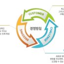 두타이엔씨 이미지