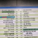 강프로골프클리닉 | 홀인원 주인공은 누구? [경상남도 김해 강프로골프클리닉 방문기]