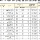 대림에스엠(주) 이미지