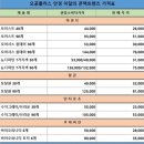 오공플러스 안경 이미지