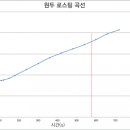 커피로스팅플랫폼