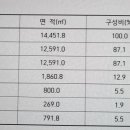 (주)금정토건 이미지