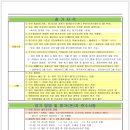 2024 늘 시원한 위대항 병원장배 신인그룹 4월13일 대회 이미지