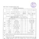 (주)애드아트
