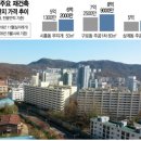 노·도·강·금·관·구 '서울 중저가 재건축'이 뛴다 이미지