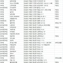 세이암산장 이미지