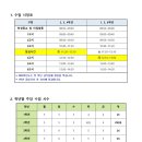 미사강변초등학교 이미지