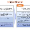 포유정보통신 이미지