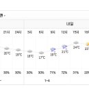 골드그린 내일 날씨 ㅋ 이미지