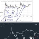 엑시스 | 경제뉴스 '디엑시스' 구독 후기⚘️(투자 1% 정보 옴)