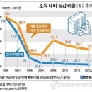 베이비붐세대, 인구, 자살율 1위 이미지