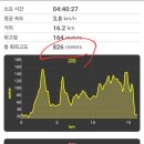 2024년 12월 28일(토) 해파랑길 6코스 이미지