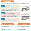 고려쉼터 이미지