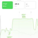 망해버린 포토덤프 (쏠비치진도/흠뻑쇼 대전 스탠딩)