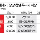 하루주가 이미지